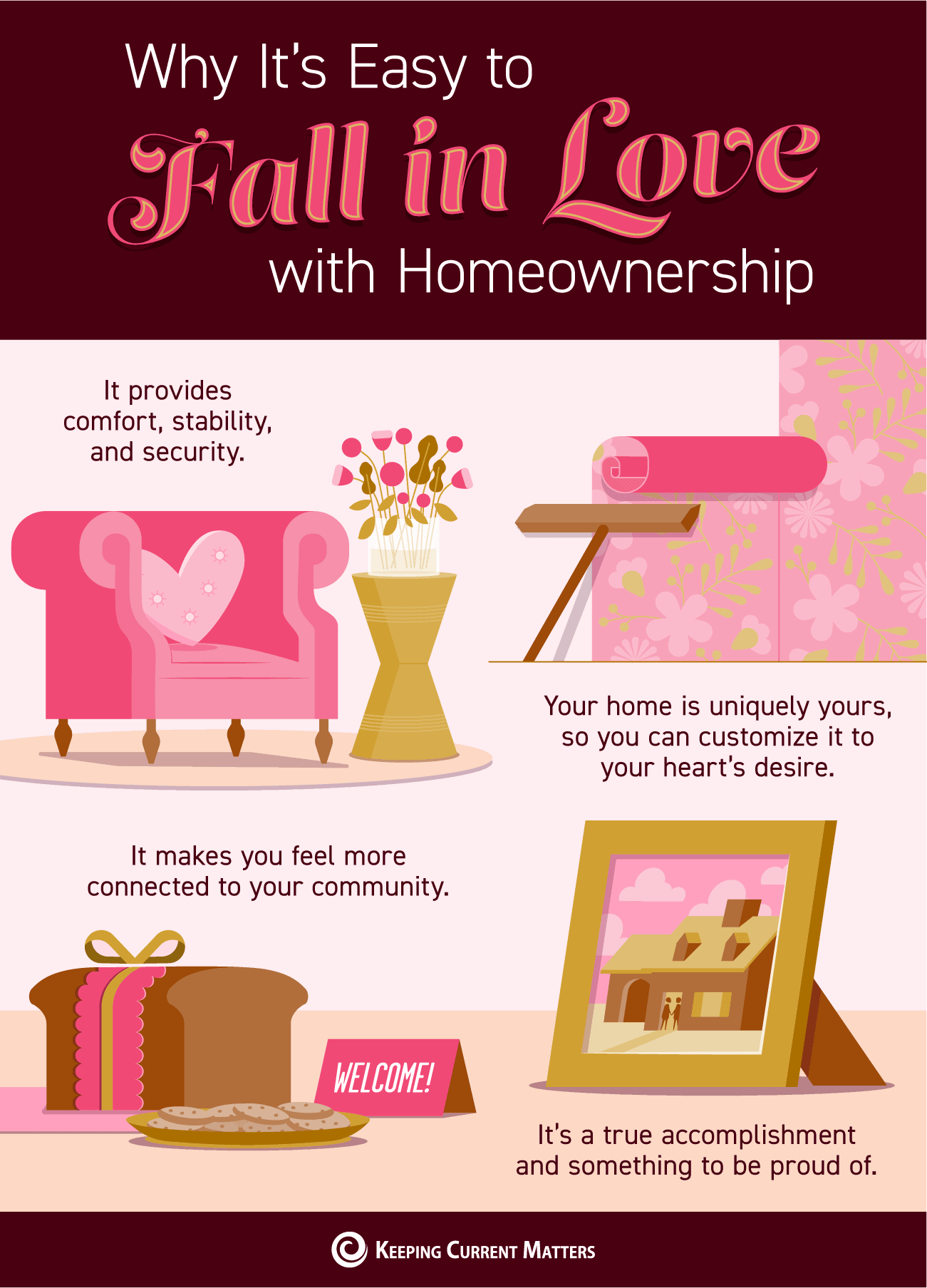 Why It’s Easy to Fall in Love with Homeownership [INFOGRAPHIC] | Keeping Current Matters