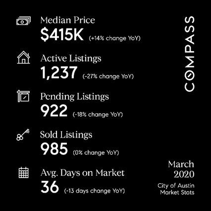 Austin real estate market statistics for March 2020