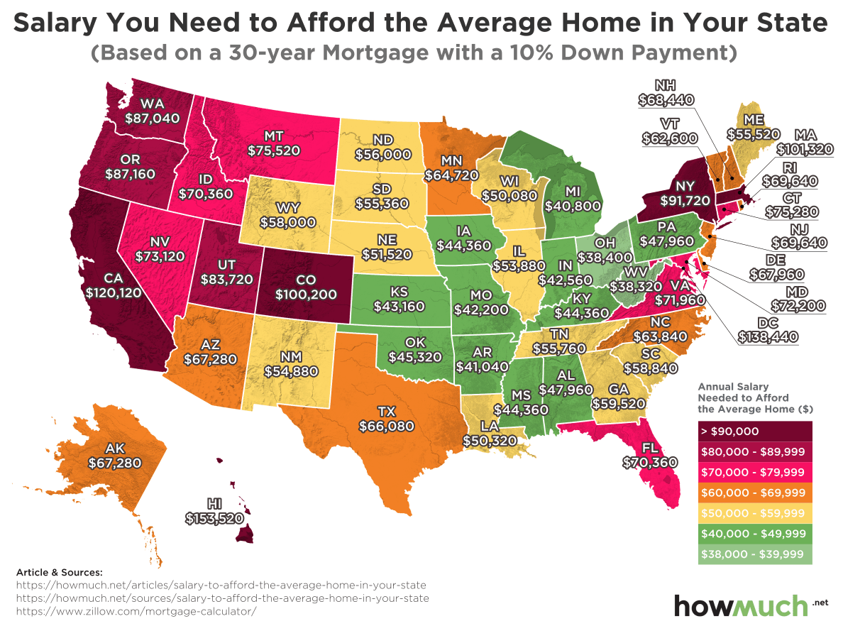 average-salary-needed-to-afford-a-home-in-texas