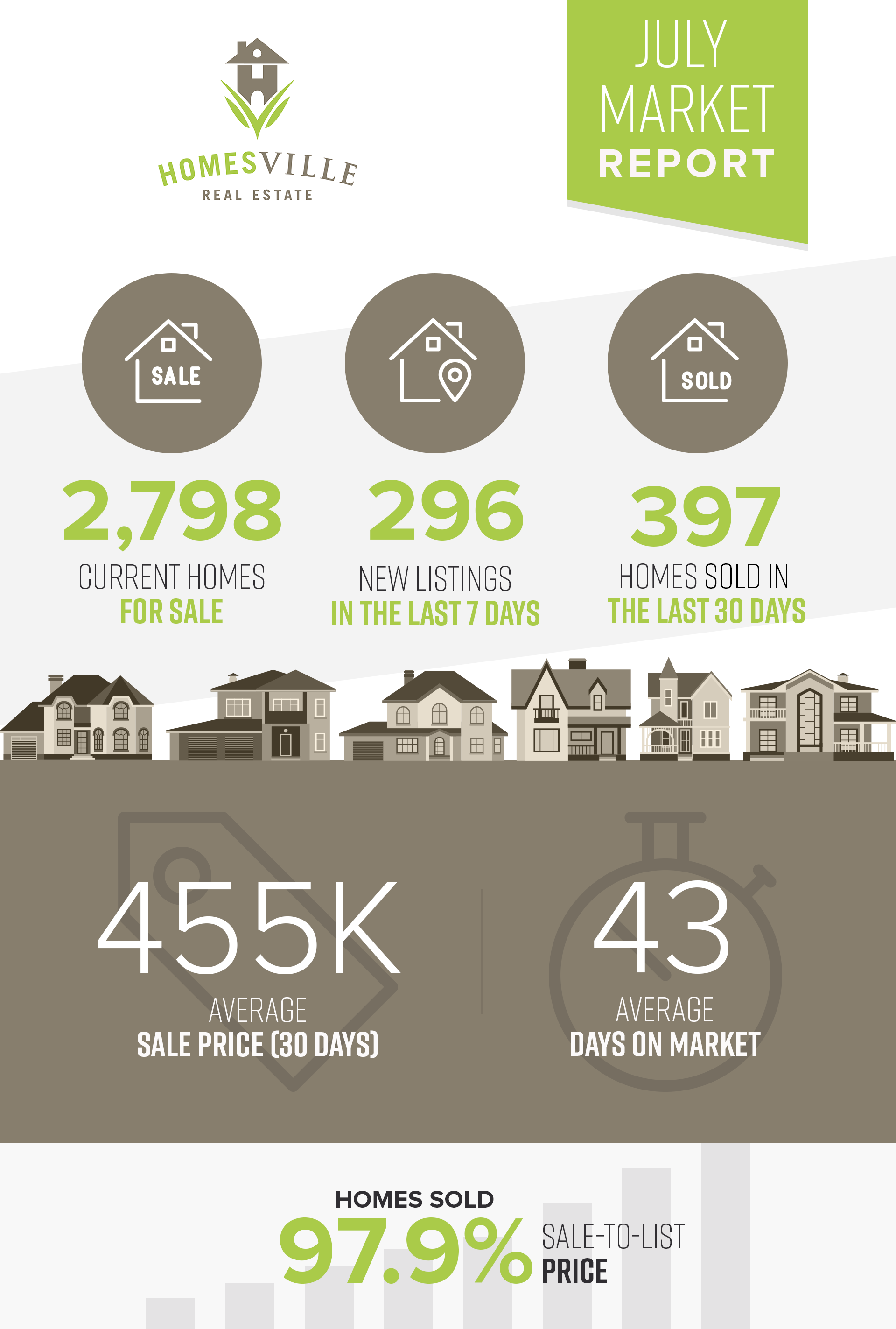 Austin Market Report for July 2017