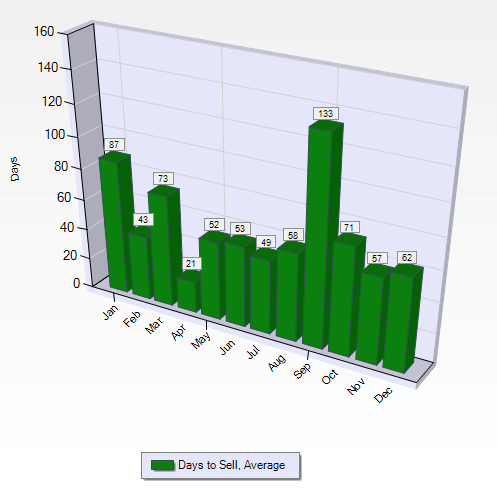 Our annual real estate report for Austin’s 78703 neighborhoods (2016)