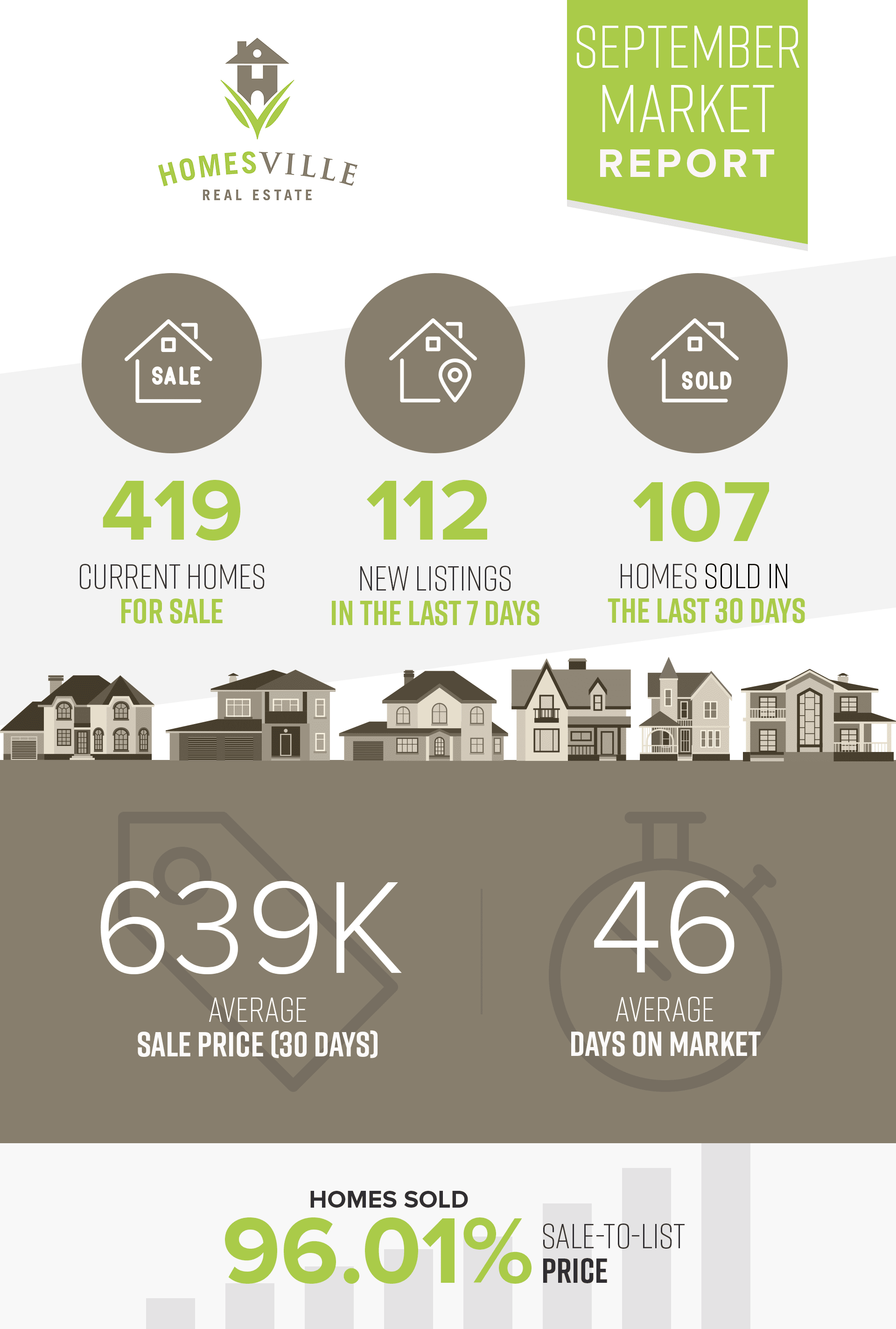 Central Austin September Real Estate Market Report