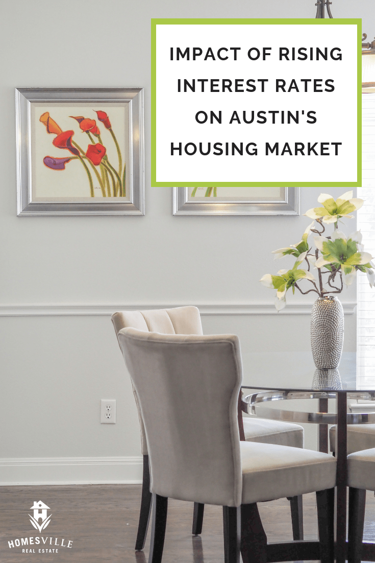 How rising interest rates are impacting the Austin housing market this Fall