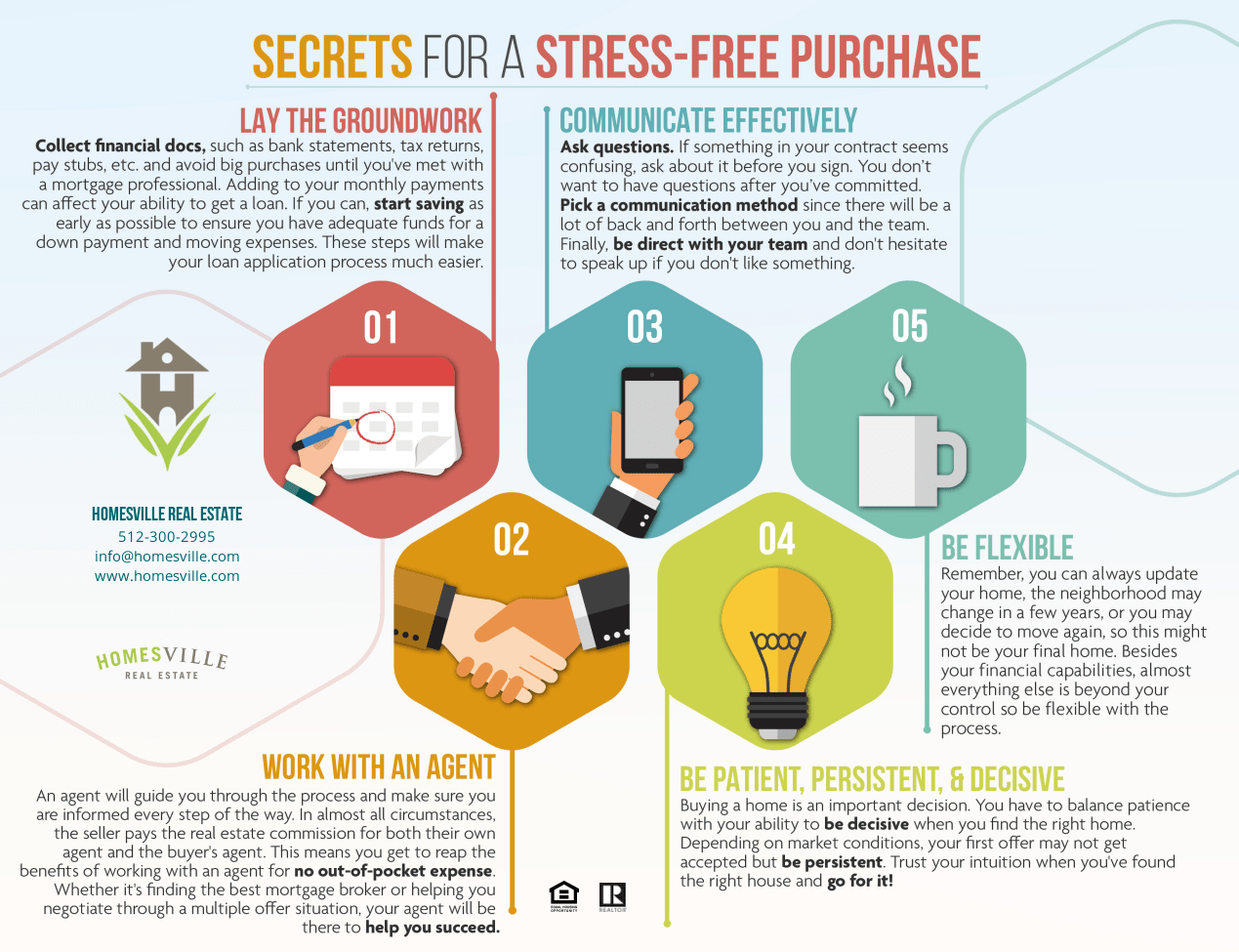 steps to a stress free home purchase