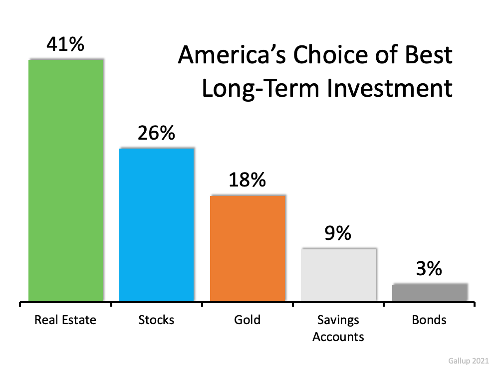 Americans See Real Estate as a Better Investment Than Stocks or Gold | MyKCM